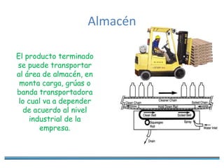 Almacén
El producto terminado
se puede transportar
al área de almacén, en
monta carga, grúas o
banda transportadora
lo cual va a depender
de acuerdo al nivel
industrial de la
empresa.
 