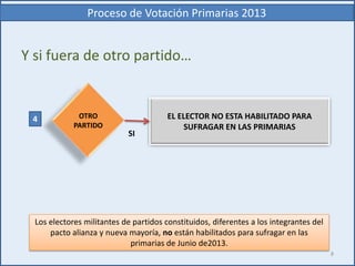 4 OTRO
PARTIDO
EL ELECTOR NO ESTA HABILITADO PARA
SUFRAGAR EN LAS PRIMARIAS
SI
8
Proceso de Votación Primarias 2013
Y si fuera de otro partido…
Los electores militantes de partidos constituidos, diferentes a los integrantes del
pacto alianza y nueva mayoría, no están habilitados para sufragar en las
primarias de Junio de2013.
 