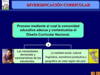 DIVERSIFICACIÓN CURRICULARDIVERSIFICACIÓN CURRICULAR
Es el proceso mediante el cual la
comunidad educativa adecua,
conextualiza y enriquece el Diseño
La realidad social, cultural
lingüística, económico-productiva y
geográfica de cada región del país.
Proceso mediante el cual la comunidad
educativa adecua y contextualiza el
Diseño Curricular Nacional.
Las necesidades,
demandas y
características de los
estudiantes.
a
 