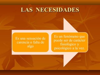 LAS NECESIDADESLAS NECESIDADES
 