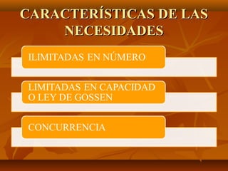 CARACTERÍSTICAS DE LASCARACTERÍSTICAS DE LAS
NECESIDADESNECESIDADES
 