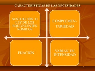 CARACTERÍSTICAS DE LAS NECESIDADESCARACTERÍSTICAS DE LAS NECESIDADES
 