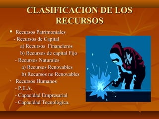 CLASIFICACION DE LOSCLASIFICACION DE LOS
RECURSOSRECURSOS
 Recursos PatrimonialesRecursos Patrimoniales
- Recursos de Capital- Recursos de Capital
a) Recursos Financierosa) Recursos Financieros
b) Recursos de capital Fijob) Recursos de capital Fijo
- Recursos Naturales- Recursos Naturales
a) Recursos Renovablesa) Recursos Renovables
b) Recursos no Renovablesb) Recursos no Renovables
• Recursos HumanosRecursos Humanos
- P.E.A.- P.E.A.
- Capacidad Empresarial- Capacidad Empresarial
- Capacidad Tecnológica.- Capacidad Tecnológica.
 