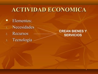 ACTIVIDAD ECONOMICAACTIVIDAD ECONOMICA
 Elementos:Elementos:
1.1. NecesidadesNecesidades
2.2. RecursosRecursos
3.3. TecnologíaTecnología
CREAN BIENES Y
SERVICIOS
 