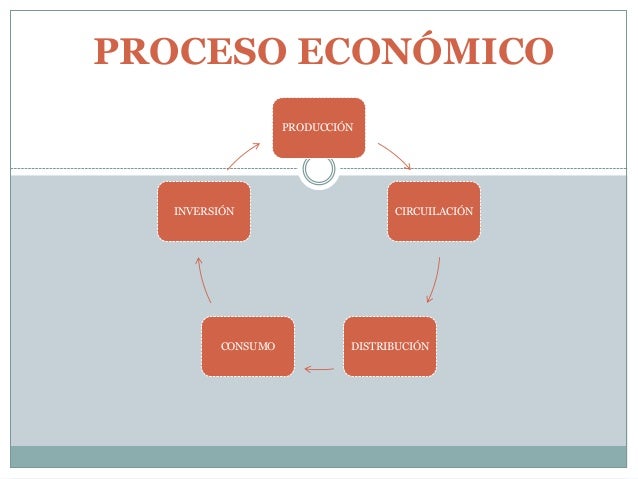 En Que Consiste El Proceso Económico