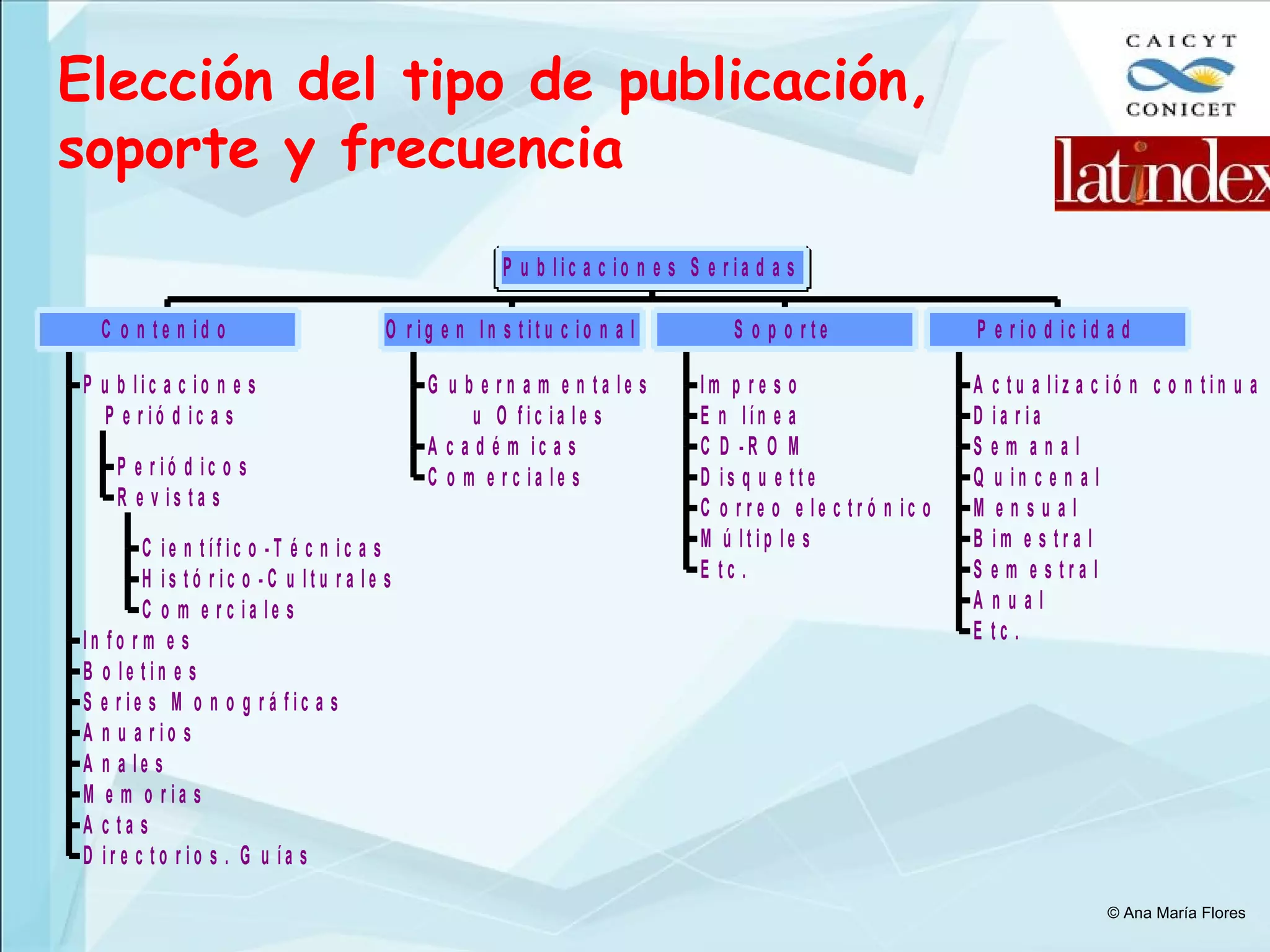 Elección del tipo de publicación, soporte y frecuencia © Ana María Flores 