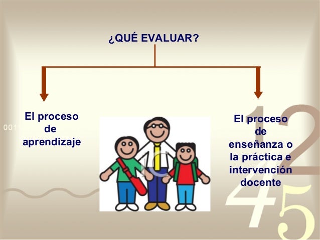 Proceso educativo