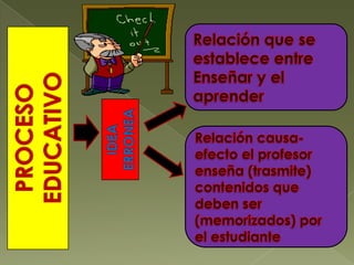 Proceso educativo 2