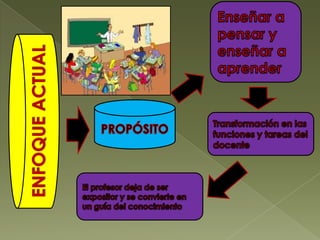 Proceso educativo 2