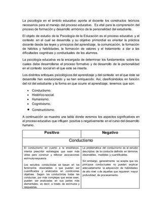La psicología en el ámbito educativo aporta al docente los constructos teóricos
necesarios para el manejo del proceso educativo. Es vital para la comprensión del
proceso de formación y desarrollo armónico de la personalidad del estudiante.
El objeto de estudio de la Psicología de la Educación es el proceso educativo y el
contexto en el cual se desarrolla y su objetivo primordial es orientar la práctica
docente desde las leyes y principios del aprendizaje, la comunicación, la formación
de hábitos y habilidades, la formación de valores y el tratamiento a dar a las
dificultades cognitivas y conductuales de los alumnos.
La psicología educativa es la encargada de determinar los fundamentos sobre los
cuales debe desarrollarse el proceso formativo y de desarrollo de la personalidad
en el contexto social en el que este se inserta.
Los distintos enfoques psicológicos del aprendizaje y del contexto en el que éste se
desarrolla han evolucionado y se han enriquecido. Así, clasificándolos en función
del rol del estudiante y la forma en que ocurre el aprendizaje, tenemos que son:
 Conductismo.
 Histórico-social.
 Humanismo.
 Cognitivismo.
 Constructivismo.
A continuación se muestra una tabla donde veremos los aspectos significativos en
el proceso educativo que influyen positiva o negativamente en el curso del desarrollo
humano.
Positivo Negativo
Conductismo
El conductismo en cuanto a la enseñanza,
intenta prescribir estrategias que sean más
útiles para construir y reforzar asociaciones
estímulo-respuesta.
Los estudios conductistas se basan en los
fenómenos observables o que puedan ser
cuantificados y analizados en condiciones
objetivas. Según los conductistas todas las
conductas, por más complejas que estas sean,
pueden ser analizadas en sus partes más
elementales, es decir, a través de estímulos y
respuestas.
La problemática del conductismo es el estudio
descriptivo de la conducta definida en términos
observables, medibles y cuantificables.
Sin embargo, generalmente se acepta que los
principios conductuales no pueden explicar
adecuadamente la adquisición de habilidades
de alto nivel o de aquellas que requieren mayor
profundidad de procesamiento.
 