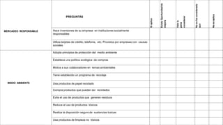 MERCADEO RESPONSABLE
PREGUNTAS
Si
aplica
Existe
Oportunidad
de
mejora
Vale
la
pena
considerar
No
se
ha
considerado
aun
No
se
aplica
Hace inversiones de su empresa en instituciones socialmente
responsables
Utiliza tarjetas de crédito, telefonía, etc. Provistos por empresas con causas
sociales
MEDIO AMBIENTE
Adopta principios de protección del medio ambiente
Establece una política ecológica de compras
Motiva a sus colaboradores en temas ambientales
Tiene establecido un programa de reciclaje
Usa productos de papel reciclado
Compra productos que puedan ser reciclados
Evita el uso de productos que generen residuos
Reduce el uso de productos tóxicos
Realiza la disposición segura de sustancias toxicas
Usa productos de limpieza no tóxicos
 