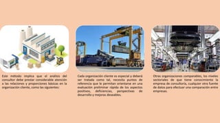 Este método implica que el análisis del
consultor debe prestar considerable atención
a las relaciones y proporciones básicas en la
organización cliente, como las siguientes:
Cada organización cliente es especial y deberá
ser tratada como tal, necesita puntos de
referencia que le permitan orientarse en una
evaluación preliminar rápida de los aspectos
positivos, deficiencias, perspectivas de
desarrollo y mejoras deseables.
Otras organizaciones comparables, los niveles
sectoriales de que tiene conocimiento la
empresa de consultoría, cualquier otra fuente
de datos para efectuar una comparación entre
empresas.
 