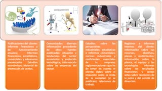 Publicaciones del cliente:
Informes financieros y
de funcionamiento
anuales; Informes
financieros, estadísticos,
comerciales y aduaneros
presentados Estudios
económicos; Material de
promoción de ventas.
Comunicados diversos
información procedente
de otras fuentes
publicadas: situación y
tendencias del sector
económico y evolución
tecnológica; información
sobre las empresas del
sector.
Estudios sobre las
perspectivas
industriales; estadísticas
e informes comerciales;
normas industriales y
coeficientes esenciales
de la empresa;
reglamentaciones que ha
de tener en cuenta el
cliente; datos sobre el
impuesto sobre la renta
de la sociedad (si se
publican), relaciones de
trabajo.
Registros e informes
internos del cliente:
información sobre sus
recursos, objetivos,
planes y rendimientos;
información sobre la
planta, el equipo y las
tecnologías informes
sobre los resultados
financieros y costos
actas sobre reuniones de
la junta y del comité de
dirección.
 
