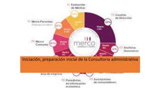 Iniciación, preparación inicial de la Consultoria administrativa
 