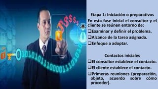 Etapa 1: Iniciación o preparativos
En esta fase inicial el consultor y el
cliente se reúnen entorno de:
Examinar y definir el problema.
Alcance de la tarea asignada.
Enfoque a adoptar.
Contactos iniciales
El consultor establece el contacto.
El cliente establece el contacto.
Primeras reuniones (preparación,
objeto, acuerdo sobre cómo
proceder).
 