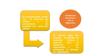 Es indispensable contar
con la intención de
cambio y el
compromiso de
respaldo por parte del
cliente.
El "cliente" debe dar
amplias facilidades al
consultor (interno o
externo) para la
obtención de
información y no
entorpecer el proceso
de diagnóstico.
Condiciones
para llevar a
cabo el
diagnostico
 