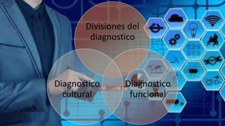 Divisiones del
diagnostico
Diagnostico
funcional
Diagnostico
cultural
 