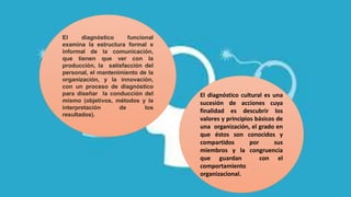 El diagnóstico funcional
examina la estructura formal e
informal de la comunicación,
que tienen que ver con la
producción, la satisfacción del
personal, el mantenimiento de la
organización, y la innovación,
con un proceso de diagnóstico
para diseñar la conducción del
mismo (objetivos, métodos y la
interpretación de los
resultados).
El diagnóstico cultural es una
sucesión de acciones cuya
finalidad es descubrir los
valores y principios básicos de
una organización, el grado en
que éstos son conocidos y
compartidos por sus
miembros y la congruencia
que guardan con el
comportamiento
organizacional.
 
