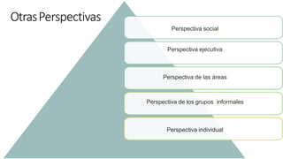 OtrasPerspectivas
Perspectiva social
Perspectiva ejecutiva
Perspectiva de las áreas
Perspectiva de los grupos informales
Perspectiva individual
 