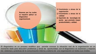 Razones por las cuales
se requiere aplicar un
diagnostico
organizacional.
 Crecimiento o atraso de la
organización
 Crecimiento o atraso de la
calidad
 Aparición de tecnología de
punta que promete mayor
productividad y calidad.
El diagnóstico es un proceso analítico que permite conocer la situación real de la organización en un
momento dado para descubrir problemas y áreas de oportunidad, con el diagnóstico se examinan y mejoran
los sistemas y prácticas de la comunicación interna y externa de una organización en todos sus niveles.
 