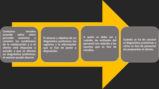 Contactos iniciales
acuerdo sobre cómo
proceder examinar y
convenir las condiciones
de la colaboración y si el
cliente está dispuesto a
acceder a que se efectúe
un diagnóstico preliminar,
el examen puede abarcar.
El alcance y objetivo de un
diagnóstico preliminar, los
registros y la información
que se han de poner a
disposición.
A quién se debe ver y
cuándo, las actitudes del
personal con relación a los
asuntos que se han de
estudiar.
Cuándo se ha de concluir
el diagnóstico preliminar y
cómo se han de presentar
las propuestas al cliente.
 