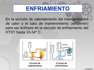 En la sección de calentamiento del intercambiador
de calor y el tubo de mantenimiento (serpentín)
para ser enfriada en la sección de enfriamiento del
HTST hasta 33-34º C
ENFRIAMIENTO
 