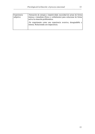 Psicología de la Emoción: el proceso emocional
----------------------------------------------------------------------------------------------------------
13
13
Experiencia
subjetiva
-Sensación de energía e impulsividad, necesidad de actuar de forma
intensa e inmediata (física o verbalmente) para solucionar de forma
activa la situación problemática.
-Se experimenta como una experiencia aversiva, desagradable e
intensa. Relacionada con impaciencia.
 