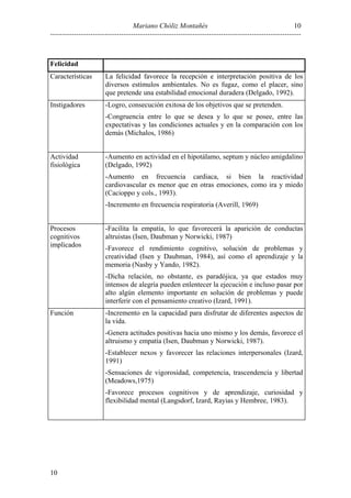 Mariano Chóliz Montañés
----------------------------------------------------------------------------------------------------------
10
10
Felicidad
Características La felicidad favorece la recepción e interpretación positiva de los
diversos estímulos ambientales. No es fugaz, como el placer, sino
que pretende una estabilidad emocional duradera (Delgado, 1992).
Instigadores -Logro, consecución exitosa de los objetivos que se pretenden.
-Congruencia entre lo que se desea y lo que se posee, entre las
expectativas y las condiciones actuales y en la comparación con los
demás (Michalos, 1986)
Actividad
fisiológica
-Aumento en actividad en el hipotálamo, septum y núcleo amigdalino
(Delgado, 1992)
-Aumento en frecuencia cardiaca, si bien la reactividad
cardiovascular es menor que en otras emociones, como ira y miedo
(Cacioppo y cols., 1993).
-Incremento en frecuencia respiratoria (Averill, 1969)
Procesos
cognitivos
implicados
-Facilita la empatía, lo que favorecerá la aparición de conductas
altruistas (Isen, Daubman y Norwicki, 1987)
-Favorece el rendimiento cognitivo, solución de problemas y
creatividad (Isen y Daubman, 1984), así como el aprendizaje y la
memoria (Nasby y Yando, 1982).
-Dicha relación, no obstante, es paradójica, ya que estados muy
intensos de alegría pueden enlentecer la ejecución e incluso pasar por
alto algún elemento importante en solución de problemas y puede
interferir con el pensamiento creativo (Izard, 1991).
Función -Incremento en la capacidad para disfrutar de diferentes aspectos de
la vida.
-Genera actitudes positivas hacia uno mismo y los demás, favorece el
altruismo y empatía (Isen, Daubman y Norwicki, 1987).
-Establecer nexos y favorecer las relaciones interpersonales (Izard,
1991)
-Sensaciones de vigorosidad, competencia, trascendencia y libertad
(Meadows,1975)
-Favorece procesos cognitivos y de aprendizaje, curiosidad y
flexibilidad mental (Langsdorf, Izard, Rayias y Hembree, 1983).
 
