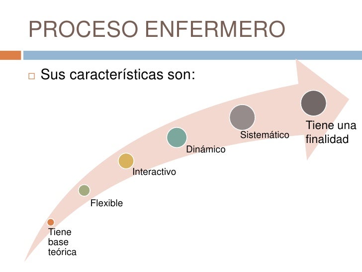 Proceso enfermero