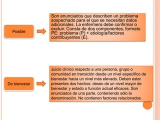 Son enunciados que describen un problema
sospechado para el que se necesitan datos
adicionales. La enfermera debe confirmar o
excluir. Consta de dos componentes, formato
PE: problema (P) + etiología/factores
contribuyentes (E).
De bienestar
Posible
Juicio clínico respecto a una persona, grupo o
comunidad en transición desde un nivel específico de
bienestar hacia un nivel más elevado. Deben estar
presentes dos hechos: deseo de un nivel mayor de
bienestar y estado o función actual eficaces. Son
enunciados de una parte, conteniendo sólo la
denominación. No contienen factores relacionados
 