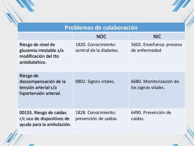 Nanda Nic Y Noc De Hipertension Arterial