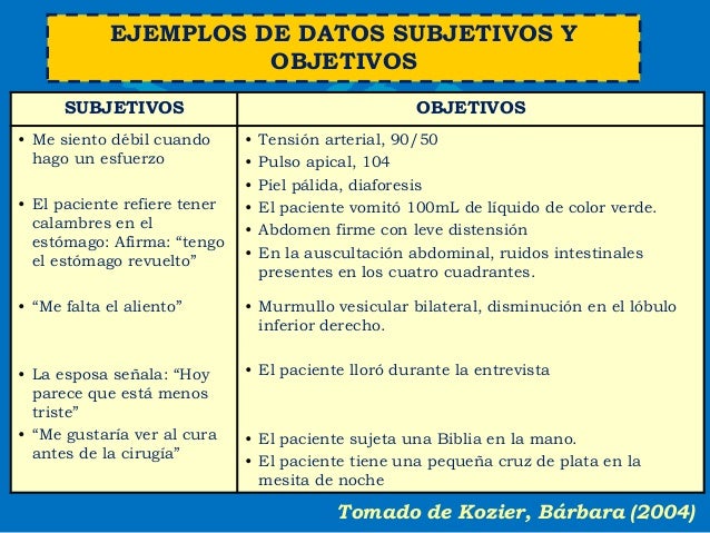 Proceso enfermero 2015