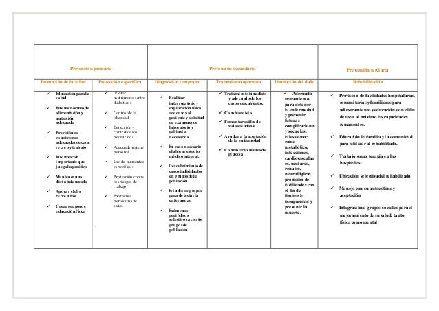 Proceso enfermero de diabetes mellitus Proceso enfermero de diabetes mellitus