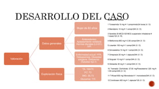 Valoración
Datos generales
Mujer de 82 años
Antecedentes:
Aplastamiento vertebral.
Hernias discales (L3-S1).
IVP.
Enfermedad actual: HTA.
Osteoporosis. Obesidad
exógena. Dislipemia.
Diabetes tipo II.
Exploración física
TA: 150/70
FC: 73
IMC: 30,73
Glucemia: 115
Medicación actual:
1 Torasemida 10 mg 1 comprimido/24 horas (V. O)
2 Manidipino 10 mg 1 compr/24h (V. O)
3 Seretide 25 MCG/125 MCG suspensión inhalatoria
1 dosis/12h (V. R)
4 Metformina 850 mg 3,50 compr/24h (V. O)
5 Losartán 100 mg 1 compr/24h (V. O)
6 Simvastatina 10 mg 1 compr/24h (V. O)
7 Omeprazol 20 mg 1 cápsula/24h (V. O)
8 Singulair 10 mg 1 compr/24h (V. O)
9 Gliclazida 30 mg 1 compr/24h (V. O)
10 Tramadol Clorhidrato 37,50 mg/Paracetamol 325 mg
1,50 compr/24h (V. O)
11 Triflusal 600 mg/ Monodosis 1 monodosis/24h (V. O)
12 Condrosan 400 mg 1 cápsula/12h (V. O)
 