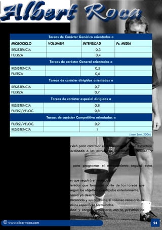 Albert Roca                                                                                                 A
                            Tareas de Carácter Genérico orientadas a
    MICROCICLO             VOLUMEN                 INTENSIDAD             Fc. MEDIA
    RESISTENCIA                                             0,3
    FUERZA                                                  0,4
                            Tareas de carácter General orientadas a
    RESISTENCIA                                             0,5
    FUERZA                                                  0,6
                            Tareas de carácter dirigidas orientadas a
    RESISTENCIA                                            0,7
    FUERZA                                                 0,7
                             Tareas de carácter especial dirigidas a
    RESISTENCIA                                            0,8
    FUERZ/VELOC.                                           0,8
                          Tareas de carácter Competitivo orientadas a
    FUERZ/VELOC.                                           0,9
    RESISTENCIA                                             1
                                                                                   (Joan Solé, 2006)


   Como se observa esta propuesta nos servirá para controlar el entrenamiento de la estructura
   condicional (Fc. Media) del grupo subordinada a las estructuras coordinativas (técnica) y
   sobretodo cognitivas (táctica).

   El procedimiento que se recomienda para programar el entrenamiento seguirá estas
   premisas:

       a) Diseña el carácter de las sesiones que seguirá el microciclo
       b) Determinar los principales contenidos que formarán parte de las tareas que
       pensemos que nos ayudarán a conseguir los objetivos pre-fijados anteriormente.
       c) Clasificarlos a través de la taxonomía ya descrita
       d) Proponer, en función del tipo de microciclo y sus objetivos, el volumen necesario de
       cada tarea para conseguir los objetivos específicos formulados.
       e) Calcular el volumen, la intensidad y carga, contrastarlo con la previsión de


© www.albertroca.com                                                                                   24
 