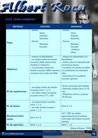 Albert Roca                                                                                       A
   8.4.2. ¿Cómo trabajarlas?

            MÉTODOS                   ESTÁTICO                        DINÁMICO
                         . Activos                        . Activos
                                     Libres                           Libres
                                     Asistidos                        Asistidos
                                     Resistidos                       Resistidos
                         . Pasivos                        . Pasivos
    Tipos                            Relajado                         Relajado
                                     Forzado                          Forzado
                                                                       Cinéticos
                                                                      Libres
                         . mejorar la flexibilidad        . mejorar la elasticidad y la
                         . con bajos niveles de tensión   flexibilidad
                         muscular (ADM submáximo)         . Incidir sobre la velocidad del
                         facilita la relajación.          movimiento técnico.
                         . con elevados niveles de        . Aumentar los niveles de ADM
    Objetivos            tensión muscular (ADM máximo)    en condiciones de velocidad
                         aumentan los niveles de ADM      alta.
                                                          . Garantizan la movilidad
                                                          articular general.


                                                          Varían en función del método:
                         . con bajos niveles de tensión
                                                          . Dinámico cinético libre: 5-10
                         muscular entre 1’ a 3’
    N. de repeticiones   . con altos niveles de tensión
                                                          rep.
                                                          . Dinámicos activos y pasivos:
                         muscular entre 15” y 30”.
                                                          10-20 rep.

                         . con baja tensión muscular:
                         entre 1 y 2
    N. de Series         . con alta tensión muscular:
                                                          Entre 3 y 5
                         entre 1 y 3
                                                          45”-1’30” (se aplica
    Descanso entre                                        generalmente en el método
                         Entre 3’y 5’
    series                                                intérvalico del sistema Anaerb-
                                                          aláctico.
    N. de ejercicios     Entre 1 y 3                      Entre 1 y 3
                                                                      (Gerard Moras, 1998)

© www.albertroca.com                                                                         56
 
