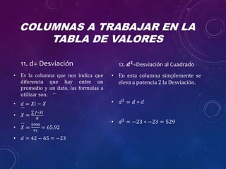 COLUMNAS A TRABAJAR EN LA
TABLA DE VALORES
11. d= Desviación
• Es la columna que nos indica que
diferencia que hay entre un
promedio y un dato, las formulas a
utilizar son:
• 𝑑 = 𝑋𝑖 − 𝑋
• 𝑋 =
𝑓∗𝑋𝑖
𝑁
• 𝑋 =
5999
91
= 65.92
• 𝑑 = 42 − 65 = −23
12. 𝒅 𝟐
=Desviación al Cuadrado
• En esta columna simplemente se
eleva a potencia 2 la Desviación.
• 𝑑2 = 𝑑 ∗ 𝑑
• 𝑑2 = −23 ∗ −23 = 529
 