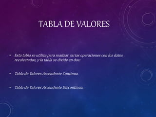 TABLA DE VALORES
• Esta tabla se utiliza para realizar varias operaciones con los datos
recolectados, y la tabla se divide en dos:
• Tabla de Valores Ascendente Continua.
• Tabla de Valores Ascendente Discontinua.
 