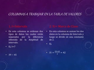 COLUMNAS A TRABAJAR EN LA TABLA DE VALORES
1. I=Intervalo
• En esta columna se ordenan dos
tipos de datos los cuales están
separados por la diferencia
obtenida de la Amplitud de
intervalo.
• Ej. I=7
• 39 − 45
2. Xi= Marca de Clase
• En esta columna se suman los dos
datos en la columna de Intervalo y
luego se divide en una constante
de 2.
• Ej.
• 𝑋𝑖 =
39+45
2
= 42
 
