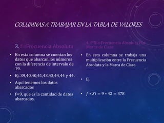 COLUMNAS A TRABAJAR EN LA TABLA DE VALORES
3. f=Frecuencia Absoluta
• En esta columna se cuentan los
datos que abarcan los números
con la diferencia de intervalo de
19.
• Ej. 39,40,40,41,43,43,44,44 y 44.
• Aquí tenemos los datos
abarcados
• f=9, que es la cantidad de datos
abarcados.
4. f*Xi=Frecuencia Absoluta Por
Marca de Clase
• En esta columna se trabaja una
multiplicación entre la Frecuencia
Absoluta y la Marca de Clase.
• Ej.
• 𝑓 ∗ 𝑋𝑖 = 9 ∗ 42 = 378
 