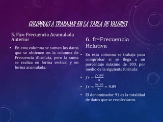 COLUMNAS A TRABAJAR EN LA TABLA DE VALORES
5. Fa= Frecuencia Acumulada
Anterior
• En esta columna se suman los datos
que se obtienen en la columna de
Frecuencia Absoluta, pero la suma
se realiza en forma vertical y en
forma acumulada.
6. fr=Frecuencia
Relativa
• En esta columna se trabaja para
comprobar si se llega a un
porcentaje máximo de 100. por
medio de la siguiente formula:
• 𝑓𝑟 =
𝑓∗100
𝑁
• 𝑓𝑟 =
9∗100
91
= 9.89
• El denominador 91 es la totalidad
de datos que se recolectaron.
 