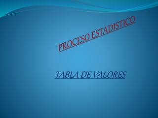 TABLA DE VALORES
 