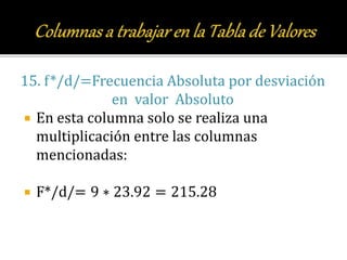15. f*/d/=Frecuencia Absoluta por desviación
en valor Absoluto
 En esta columna solo se realiza una
multiplicación entre las columnas
mencionadas:
 F*/d/= 9 ∗ 23.92 = 215.28
 