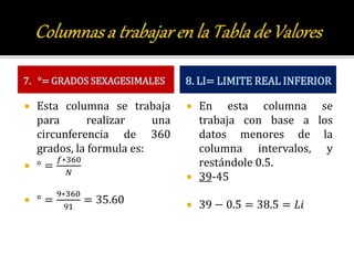 7. °= GRADOS SEXAGESIMALES
 Esta columna se trabaja
para realizar una
circunferencia de 360
grados, la formula es:
 ° =
𝑓∗360
𝑁
 ° =
9∗360
91
= 35.60
8. LI= LIMITE REAL INFERIOR
 En esta columna se
trabaja con base a los
datos menores de la
columna intervalos, y
restándole 0.5.
 39-45
 39 − 0.5 = 38.5 = 𝐿𝑖
 