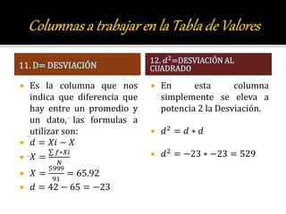 11. D= DESVIACIÓN
 Es la columna que nos
indica que diferencia que
hay entre un promedio y
un dato, las formulas a
utilizar son:
 𝑑 = 𝑋𝑖 − 𝑋
 𝑋 =
𝑓∗𝑋𝑖
𝑁
 𝑋 =
5999
91
= 65.92
 𝑑 = 42 − 65 = −23
12. 𝒅 𝟐
=DESVIACIÓN AL
CUADRADO
 En esta columna
simplemente se eleva a
potencia 2 la Desviación.
 𝑑2 = 𝑑 ∗ 𝑑
 𝑑2 = −23 ∗ −23 = 529
 
