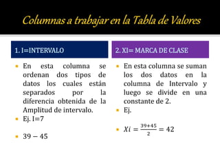 1. I=INTERVALO
 En esta columna se
ordenan dos tipos de
datos los cuales están
separados por la
diferencia obtenida de la
Amplitud de intervalo.
 Ej. I=7
 39 − 45
2. XI= MARCA DE CLASE
 En esta columna se suman
los dos datos en la
columna de Intervalo y
luego se divide en una
constante de 2.
 Ej.
 𝑋𝑖 =
39+45
2
= 42
 