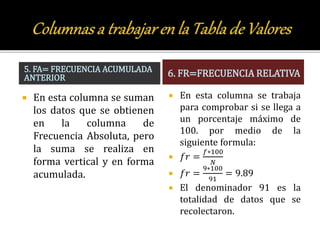 5. FA= FRECUENCIA ACUMULADA
ANTERIOR
 En esta columna se suman
los datos que se obtienen
en la columna de
Frecuencia Absoluta, pero
la suma se realiza en
forma vertical y en forma
acumulada.
6. FR=FRECUENCIA RELATIVA
 En esta columna se trabaja
para comprobar si se llega a
un porcentaje máximo de
100. por medio de la
siguiente formula:
 𝑓𝑟 =
𝑓∗100
𝑁
 𝑓𝑟 =
9∗100
91
= 9.89
 El denominador 91 es la
totalidad de datos que se
recolectaron.
 
