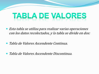  Esta tabla se utiliza para realizar varias operaciones
con los datos recolectados, y la tabla se divide en dos:
 Tabla de Valores Ascendente Continua.
 Tabla de Valores Ascendente Discontinua.
 