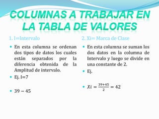 1. I=Intervalo 2. Xi= Marca de Clase
 En esta columna se ordenan
dos tipos de datos los cuales
están separados por la
diferencia obtenida de la
Amplitud de intervalo.
 Ej. I=7
 39 − 45
 En esta columna se suman los
dos datos en la columna de
Intervalo y luego se divide en
una constante de 2.
 Ej.
 𝑋𝑖 =
39+45
2
= 42
 