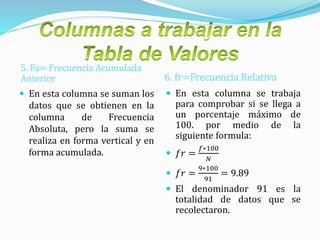 5. Fa= Frecuencia Acumulada
Anterior 6. fr=Frecuencia Relativa
 En esta columna se suman los
datos que se obtienen en la
columna de Frecuencia
Absoluta, pero la suma se
realiza en forma vertical y en
forma acumulada.
 En esta columna se trabaja
para comprobar si se llega a
un porcentaje máximo de
100. por medio de la
siguiente formula:
 𝑓𝑟 =
𝑓∗100
𝑁
 𝑓𝑟 =
9∗100
91
= 9.89
 El denominador 91 es la
totalidad de datos que se
recolectaron.
 